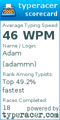 Scorecard for user adammn