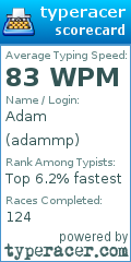 Scorecard for user adammp