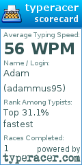 Scorecard for user adammus95