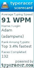 Scorecard for user adampwns