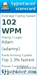 Scorecard for user adamrp