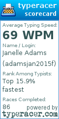 Scorecard for user adamsjan2015f