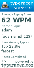 Scorecard for user adamsmith123