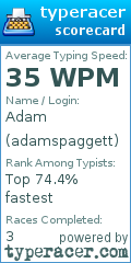 Scorecard for user adamspaggett