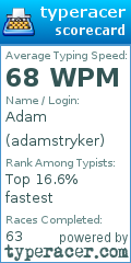 Scorecard for user adamstryker