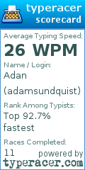 Scorecard for user adamsundquist