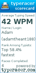 Scorecard for user adamtheant188