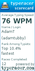 Scorecard for user adamtubby