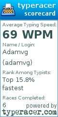 Scorecard for user adamvg