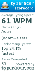 Scorecard for user adamwalzer