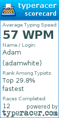 Scorecard for user adamwhite