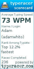 Scorecard for user adamwhito