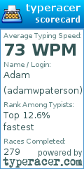 Scorecard for user adamwpaterson