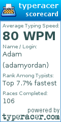 Scorecard for user adamyordan