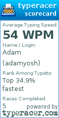 Scorecard for user adamyosh