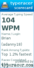 Scorecard for user adanny18