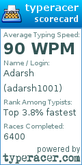 Scorecard for user adarsh1001