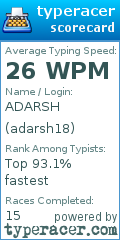 Scorecard for user adarsh18