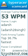 Scorecard for user adarsh28singh