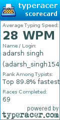 Scorecard for user adarsh_singh154