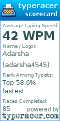 Scorecard for user adarsha4545