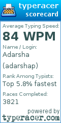 Scorecard for user adarshap