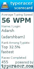 Scorecard for user adarshbam