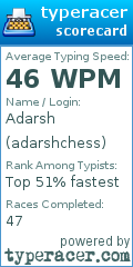 Scorecard for user adarshchess