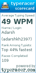 Scorecard for user adarshkh2397