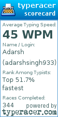 Scorecard for user adarshsingh933