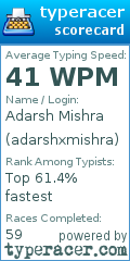 Scorecard for user adarshxmishra