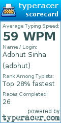 Scorecard for user adbhut