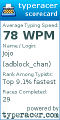 Scorecard for user adblock_chan