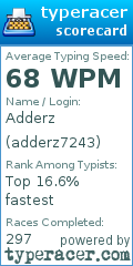 Scorecard for user adderz7243