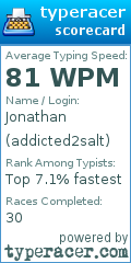 Scorecard for user addicted2salt
