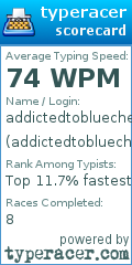 Scorecard for user addictedtobluecheese