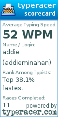 Scorecard for user addieminahan