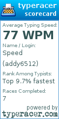 Scorecard for user addy6512