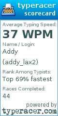 Scorecard for user addy_lax2