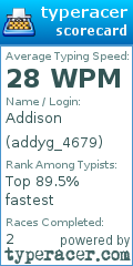 Scorecard for user addyg_4679