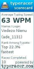 Scorecard for user ade_1131