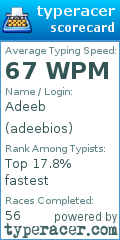 Scorecard for user adeebios