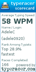 Scorecard for user adele0920