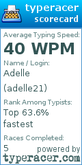 Scorecard for user adelle21