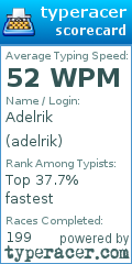 Scorecard for user adelrik