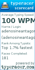 Scorecard for user adenosineantagonist