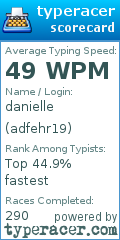 Scorecard for user adfehr19
