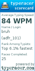 Scorecard for user adfr_101