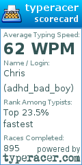 Scorecard for user adhd_bad_boy