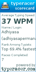 Scorecard for user adhiyasapermana